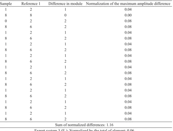 TABLE VII