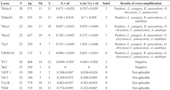 TABLE II