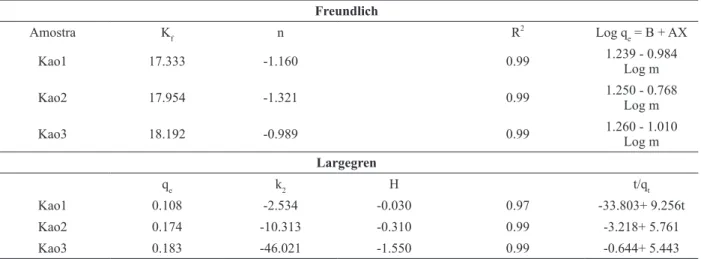 TABLE IV