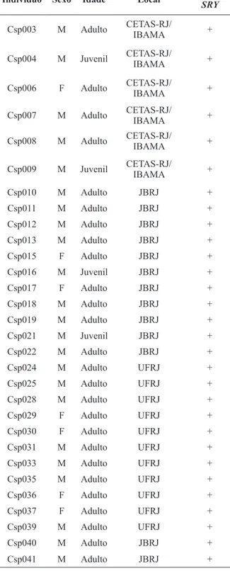 TABLE II