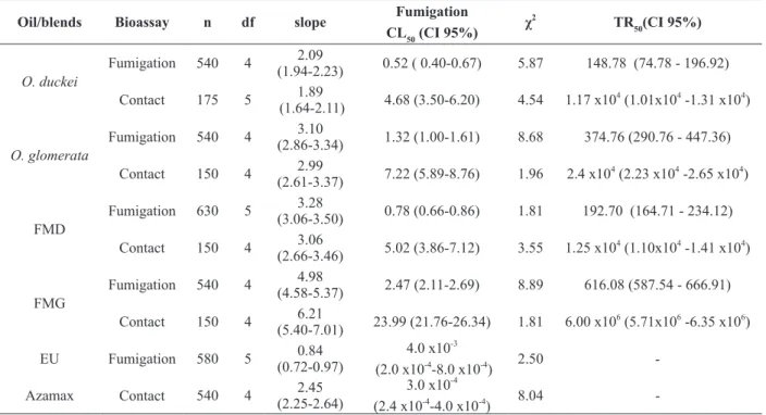 TABLE II