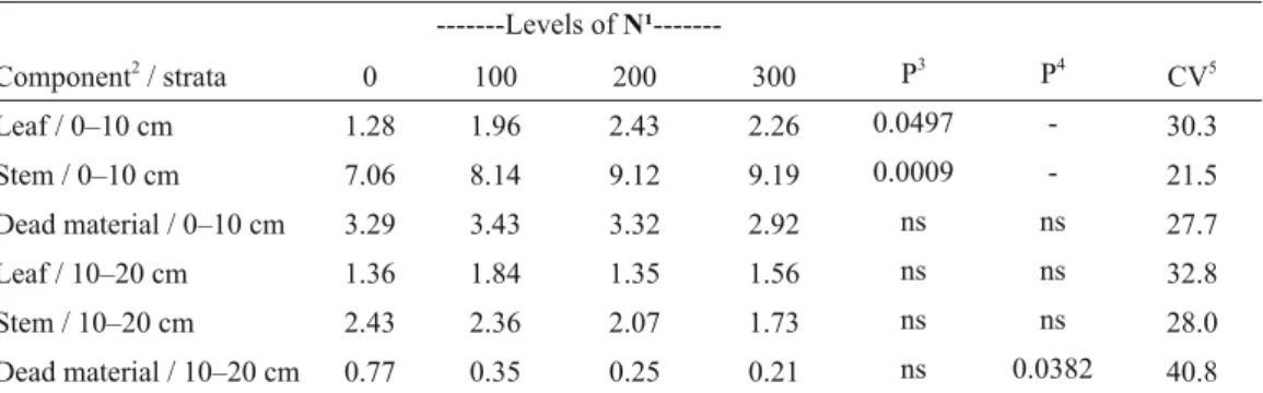 TABLE III