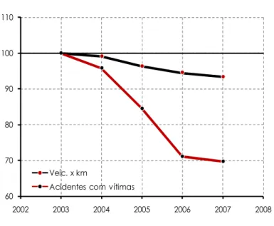 Gráfico 4.1 