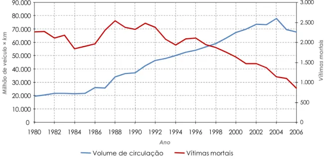 Gráfico 1.1 