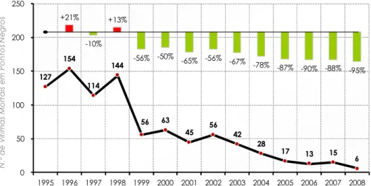 Gráfico 3.2 