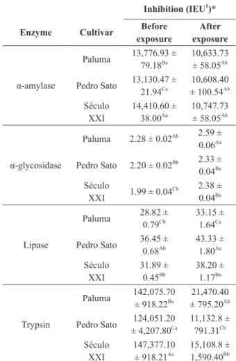 TABLE II