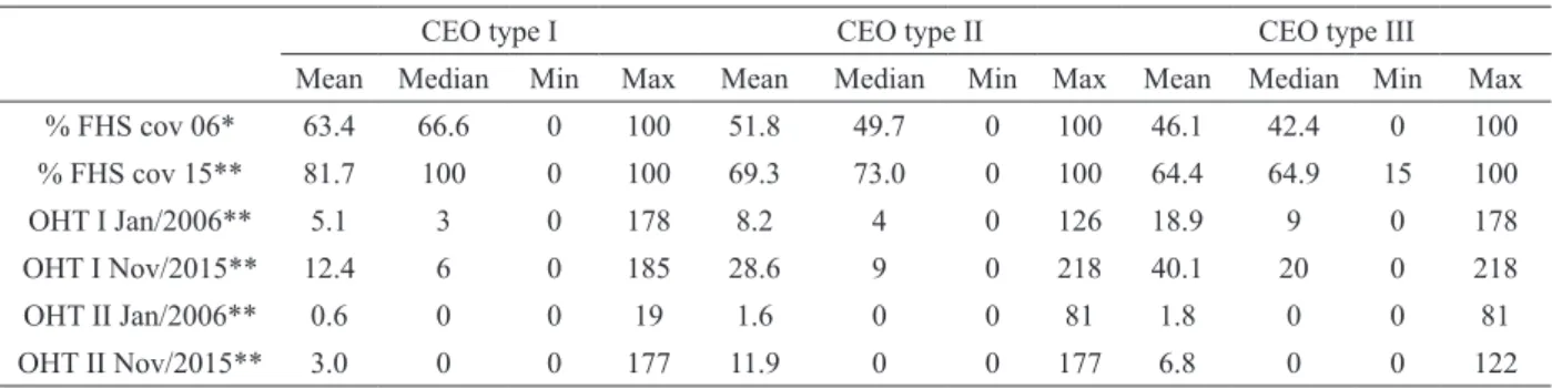 TABLE II