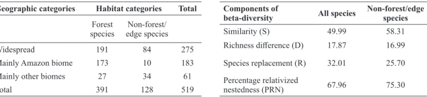 TABLE II 