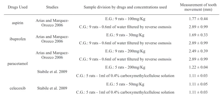 TABLE III 