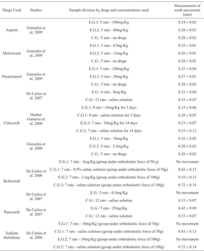 TABLE IV 