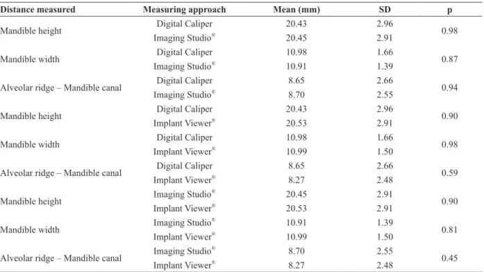 TABLE II 
