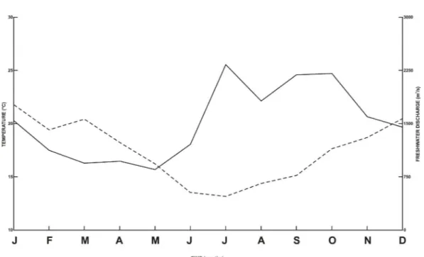 Figure 1 - Monthly average (grouped months) profiles of air temperatures (dashed line) and fluvial discharge  (spatial rainfall average estimates; straight line) in the southernmost Brazilian coast throughout the sampling  period of this study (January 200