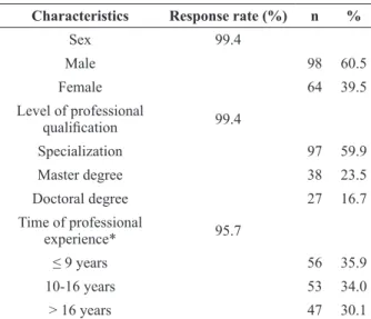 Table II brings information on the orthodontic  management of Class II malocclusions. Most of the  orthodontists prefer the late intervention – within  mixed dentitions