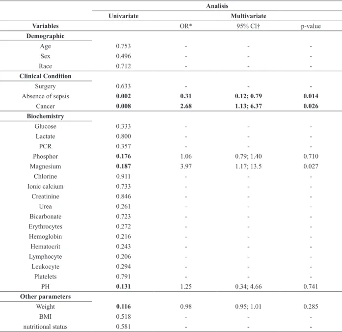 TABLE II 