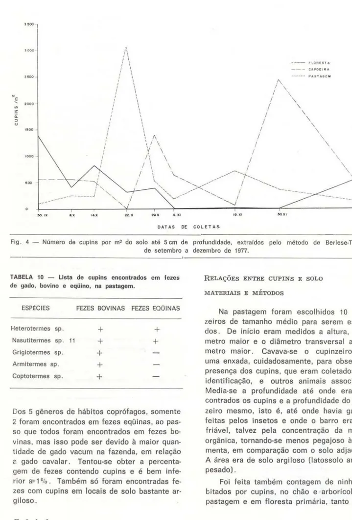 TABELA  10  - Lista  de  cupins  encontrados  em  fezes  de  gado,  bovino  e  eqüino,  na  pastagem