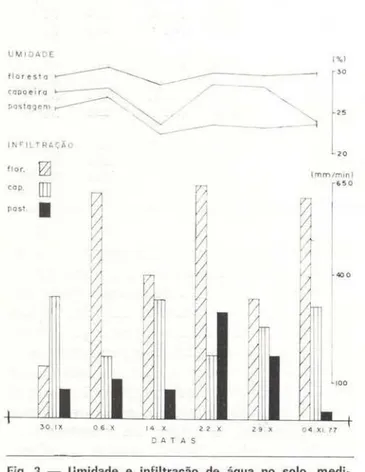 TABELA  3  - Granulometria  do  solo  na  área  de  estudo  (tesultado  em  percentagem)