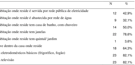 Tabela 6 - Caracterização da habitação (Residentes em Barracas) 