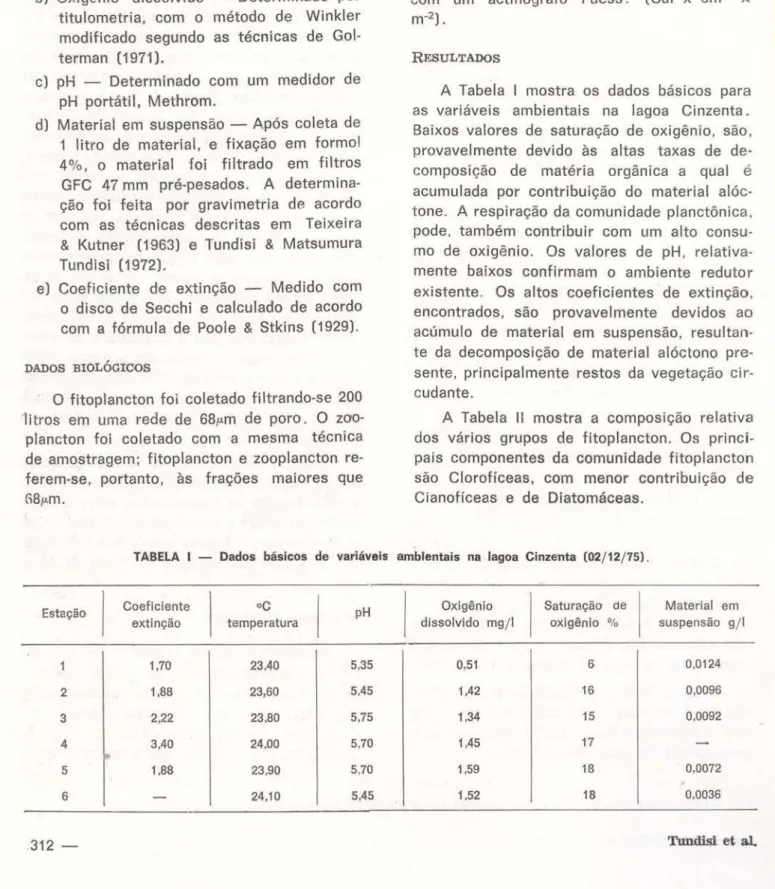 TABELA  I  - Dados  básicos  de  variáveis 