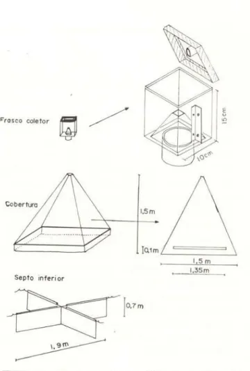 Fig. 1 — Esquema para montagem e dimensões do fras- fras-co fras-coletor, fras-cobertura e septo inferior da Armadilha 