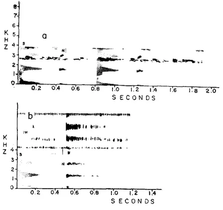 FIG.  7 .  Ad v e r t i s e me n t   c a l l s   o f  Hyla granosa  r e c o r d e d  i n  t h e   TNP A­ WWF  r e s e r v e s   ( a )   a n d  t h e  Ta p a j ó s   Na t i o n a l   Pa r k   ( b ) .  Κ  Η  Ζ  ^  3  2H  0 ¾  0 6   σ β L O Π ΓΑ Γϋ  s  ε  C Ο