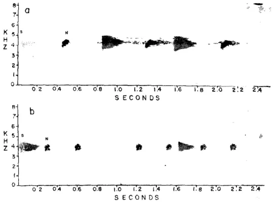 FIG. 16.  Ad v e r t i s e me n t  calls of two  ( a   a n d b) Kleutherodactylus fenestratus  i n d i v i d u a l s   r e c i r d e d  i n  t h e   I NP A- WWF  r e s e r v e s 