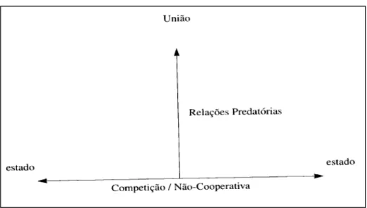 Figura 7  –  O jogo federativo brasileiro    