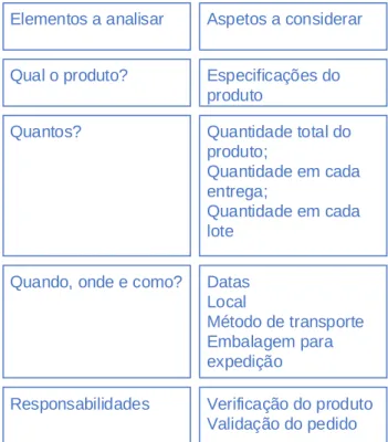 Figura 22 - Análise de contrato 