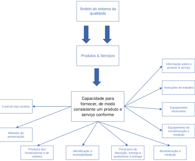 Figura 24 - Requisitos do processo produtivo 