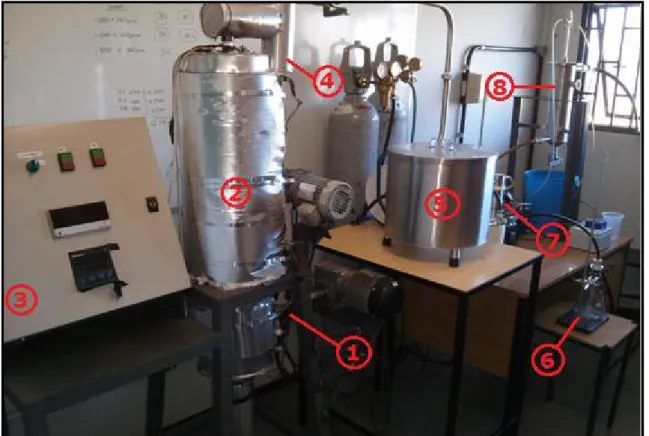 Figura 3.4: Unidade experimental: 1 – Alimentador; 2 – Leito fluidizado; 3 – Painel de  instrumentação; 4 – Ciclone; 5 – Condensador (1° estágio), 6 – Bio-óleo aquoso, 7 –  cold-trap, 8 – lavador de gás