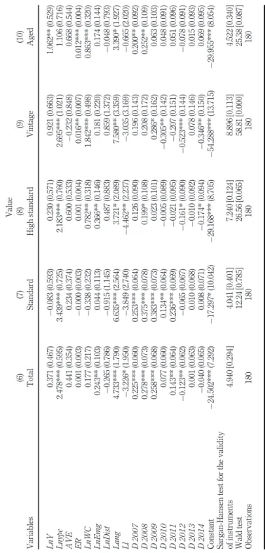 Table II.