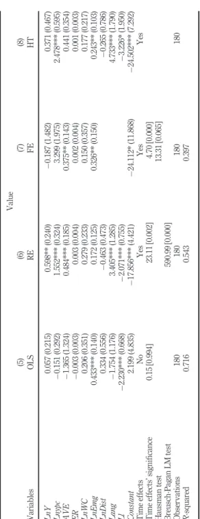 Table AIV.