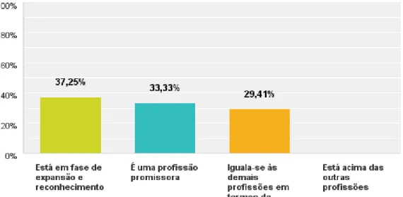 Gráfico 3 
