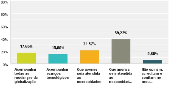 Gráfico 4 