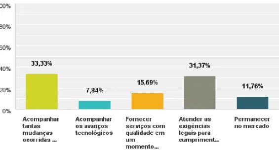 Gráfico 5 