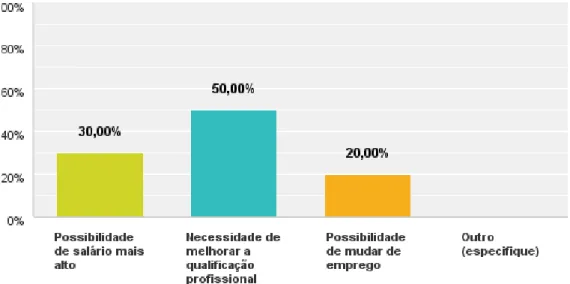 Gráfico 6 