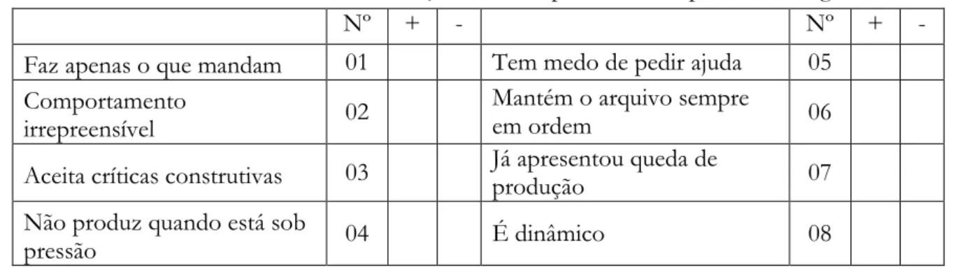 Tabela 2.1. - Método da escolha forçada – Exemplos de frases positivas e negativas 