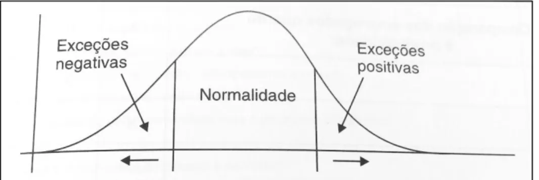 Figura 2.5. - Método dos incidentes críticos 