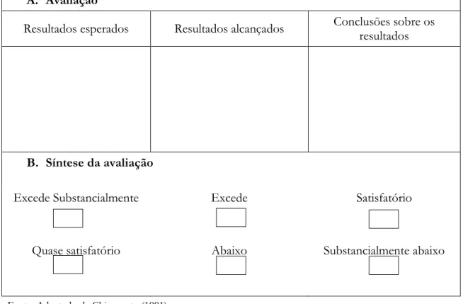 Tabela 2.6. - Método das frases descritivas 