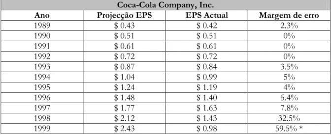 Tabela 2.9 Projecções e margem de erro da Coca-Cola Company desde 1989 a 1999  Coca-Cola Company, Inc