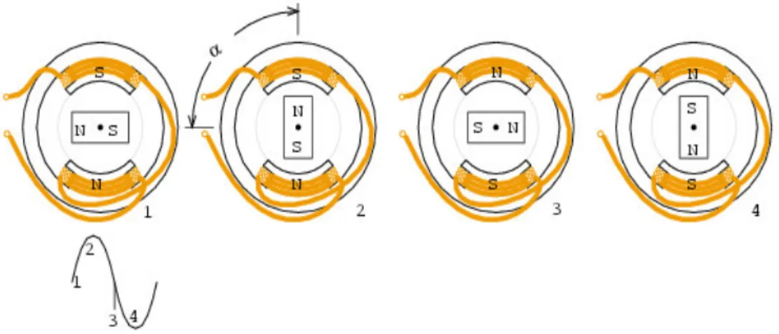 Figura 6 – Descrição da estrutura interna de um motor 