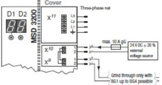Figura 12 – Alimentação do drive, manual de utilizador Moog. 