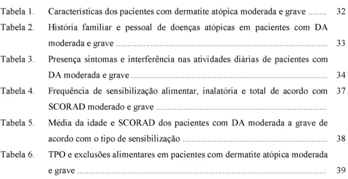 Tabela 1.  Características dos pacientes com dermatite atópica moderada e grave......