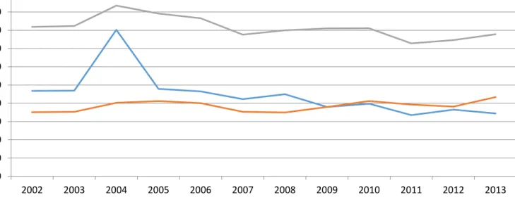 Tabela adaptada de (Correia et al., 2012,2013,2014) 