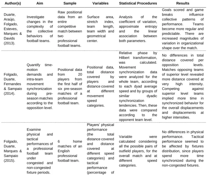 Table 1. Positional synchronization related articles mentioned in the literature review