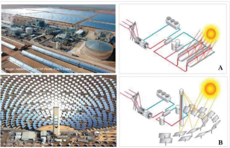 Figura 2.10 A: Central PTC Andasol II; B: Central SPT PS20, ambas em Espanha. Adaptada: (ESTELA,  2016)