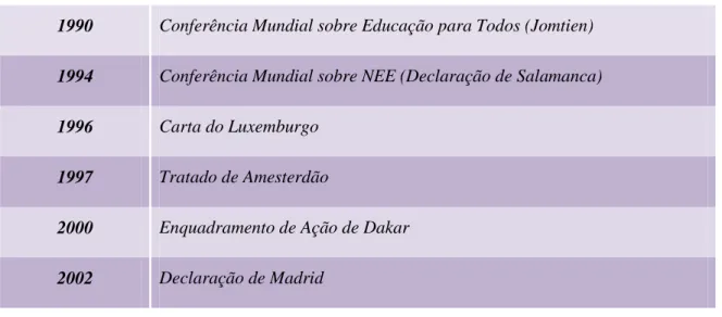 Figura 5 - Encontros Internacionais sobre Inclusão 