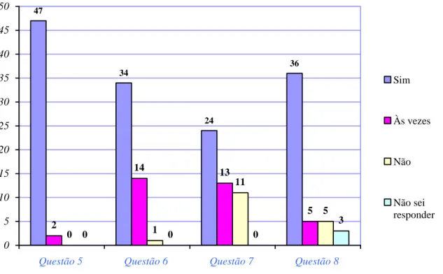 Gráfico 5 – Comunicação entre Pais e Filhos sobre a Vida  Escolar  