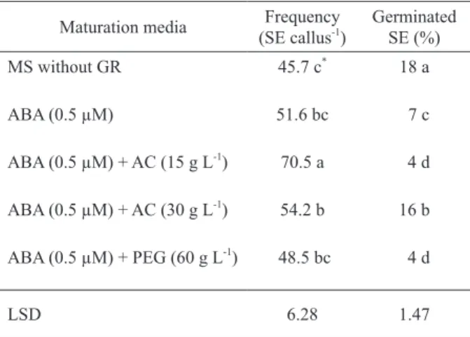 TABLE III