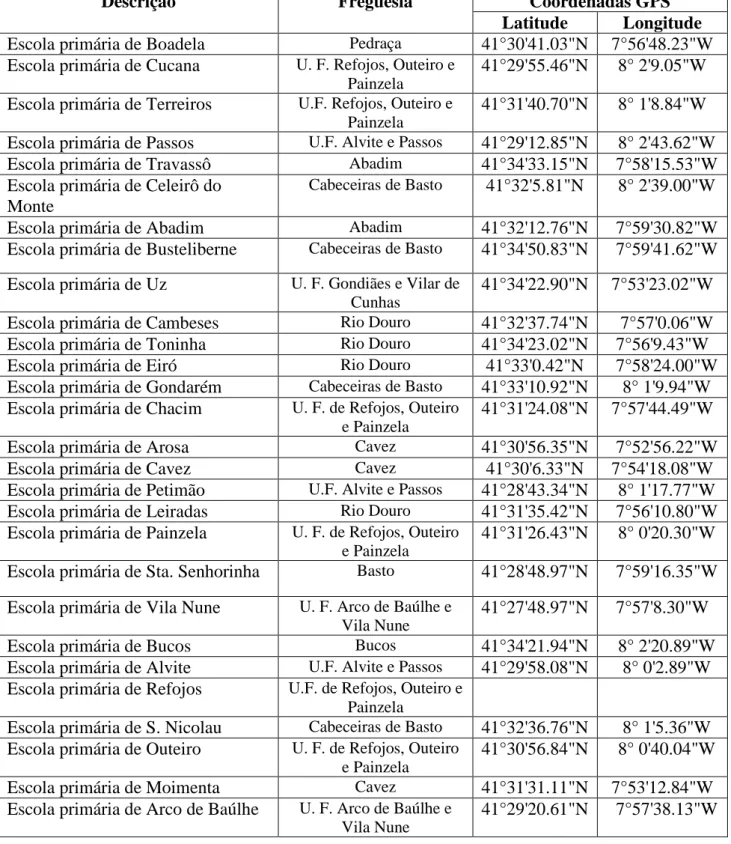Tabela 1: Coordenadas GPS das antigas escolas primárias do concelho de Cabeceiras de Basto
