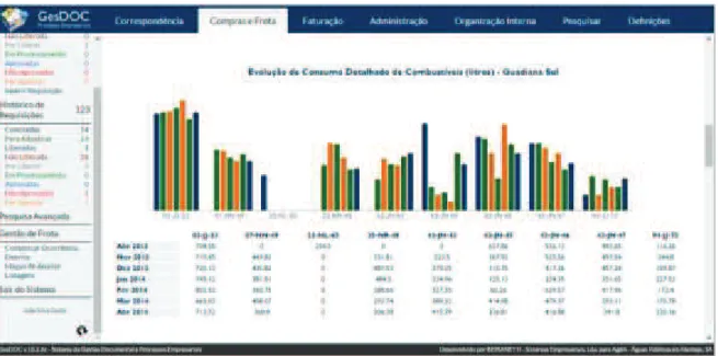 Figura 2-18 – Relatório de Análise de Consumos de Abastecimento 